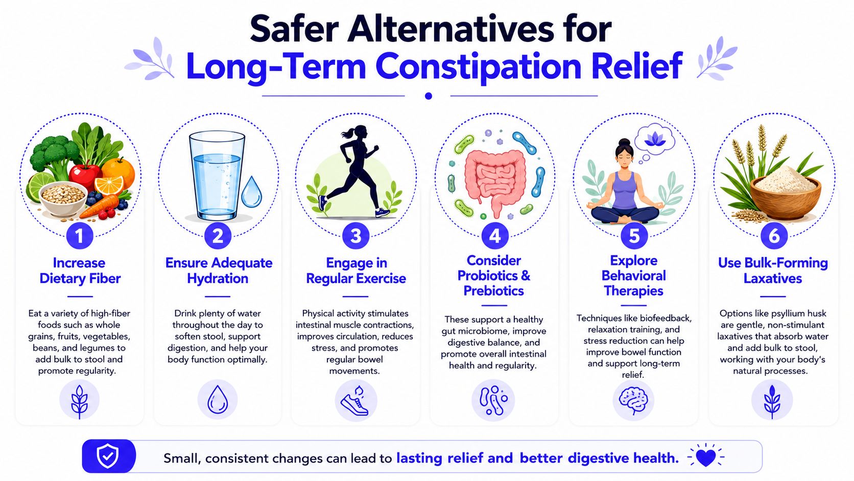 An infographic showing six natural tips for long-term constipation relief, including dietary changes, exercise, and hydration.